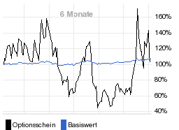 chart fonds