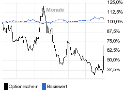 chart fonds