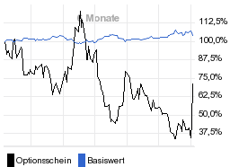 chart fonds