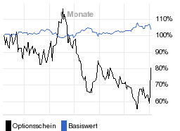 chart fonds