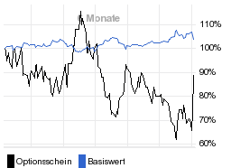 chart fonds