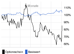 chart fonds