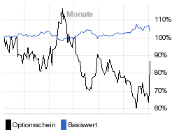 chart fonds