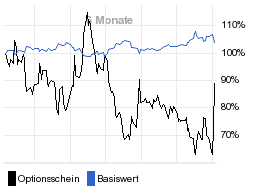 chart fonds