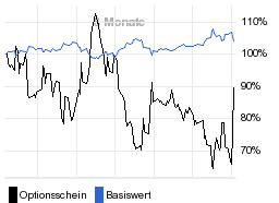 chart fonds