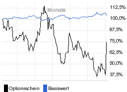 chart fonds