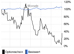 chart fonds