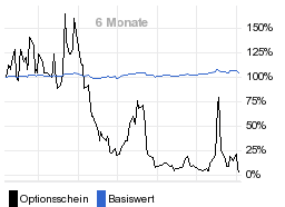 chart fonds