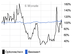 chart fonds