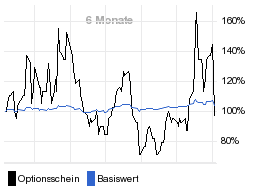 chart fonds