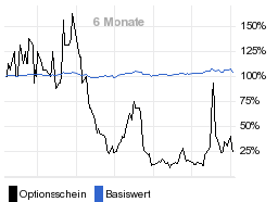 chart fonds