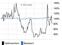 chart fonds