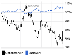 chart fonds