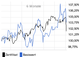 chart fonds