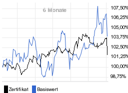 chart fonds