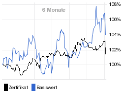 chart fonds