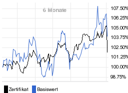 chart fonds