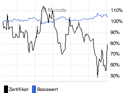 chart fonds