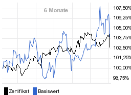 chart fonds