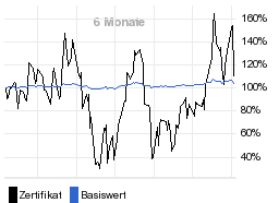 chart fonds