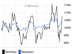 chart fonds