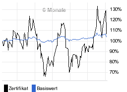 chart fonds