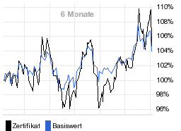 chart fonds