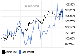 chart fonds