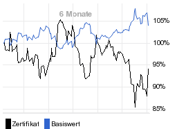 chart fonds