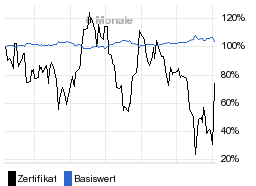 chart fonds