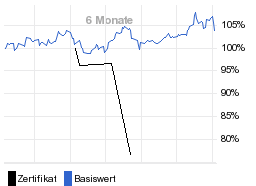 chart fonds