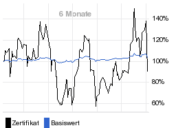 chart fonds