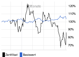 chart fonds