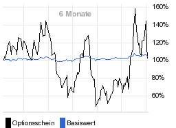 chart fonds