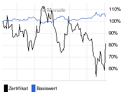 chart fonds