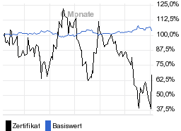 chart fonds