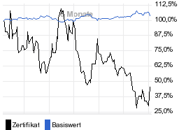 chart fonds