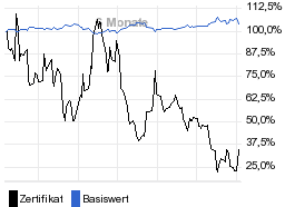 chart fonds