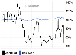 chart fonds