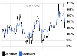 chart fonds