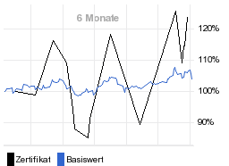 chart fonds