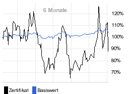 chart fonds