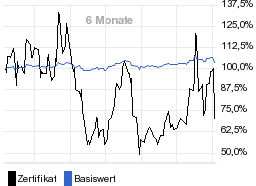 chart fonds