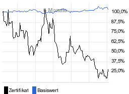 chart fonds