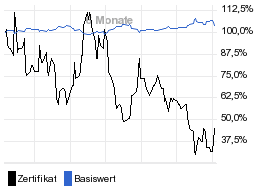 chart fonds