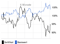 chart fonds