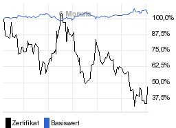 chart fonds