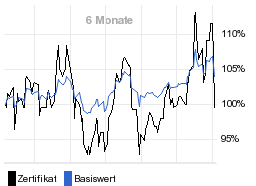 chart fonds