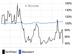 chart fonds