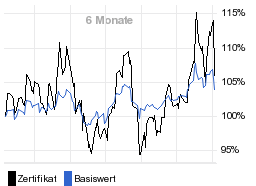 chart fonds